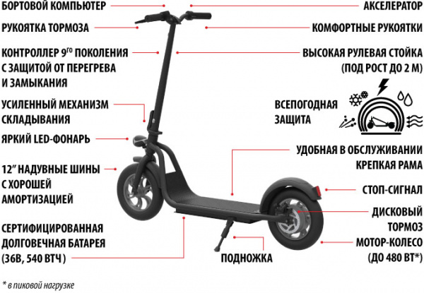 Электросамокат Iconbit TRIDENT UNO 150 Black